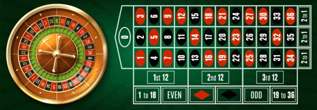 roulette casino India